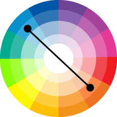 círculo cromático indicando cores complementares