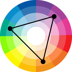 ▷▷ El círculo cromático para combinar prendas de colores - DM Image