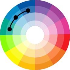círculo cromático indicando cores análogas
