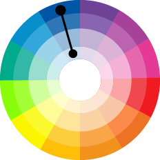 círculo cromático indicando cores monocromáticas