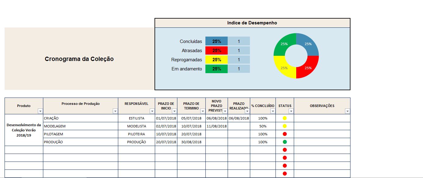 colecao-de-moda-como-realizar-cronograma-aprovacao-audaces-figura2