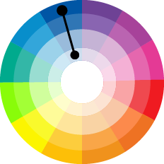 Colores Monocromáticas cores monocromáticas