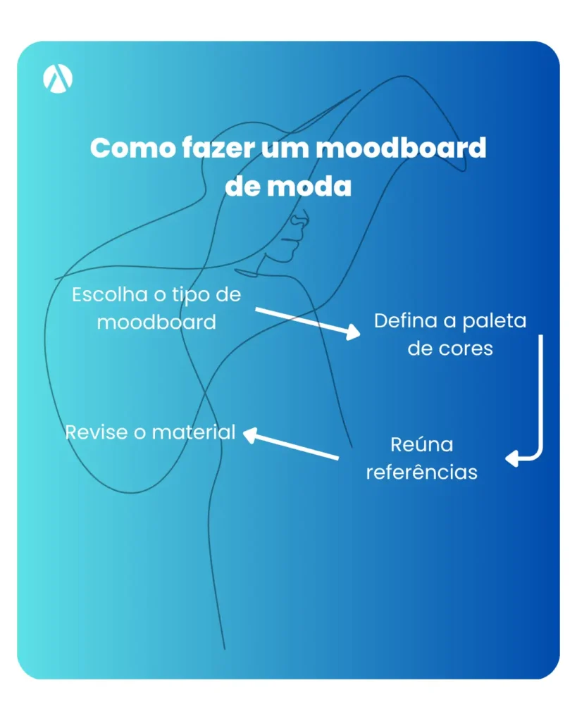 Infográfico mostrando o passo a passo para criar um moodboard de moda.