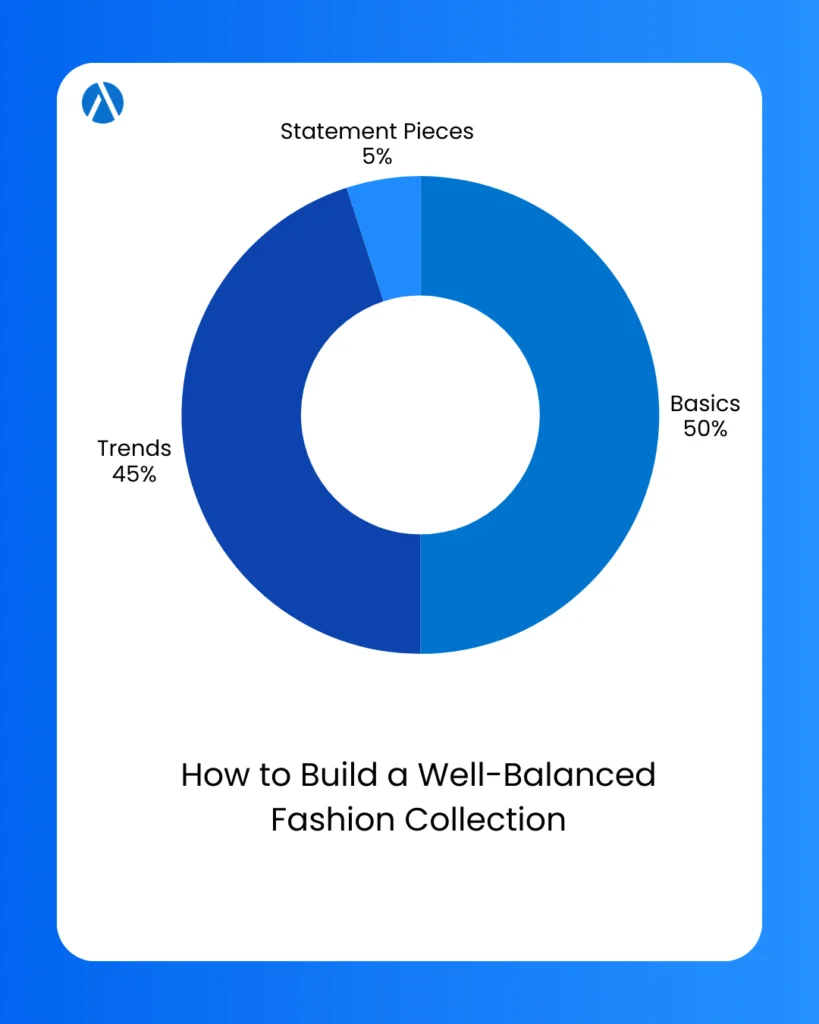 Fashion product mix: how to build a well-balanced collection.