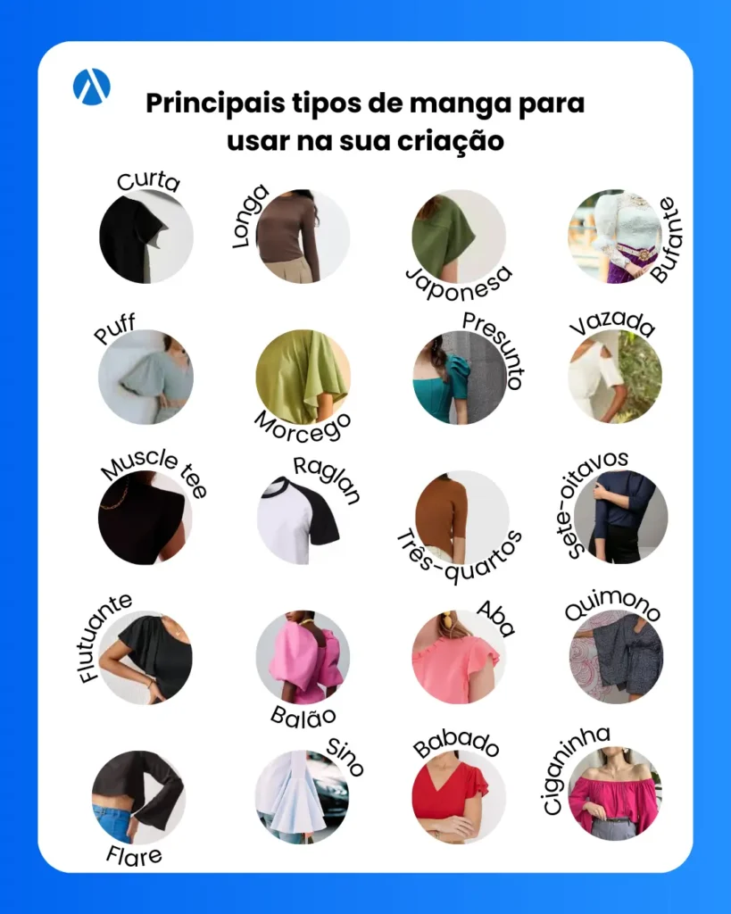 Infográfico mostrando os tipos de manga para usar na criação de coleções de moda