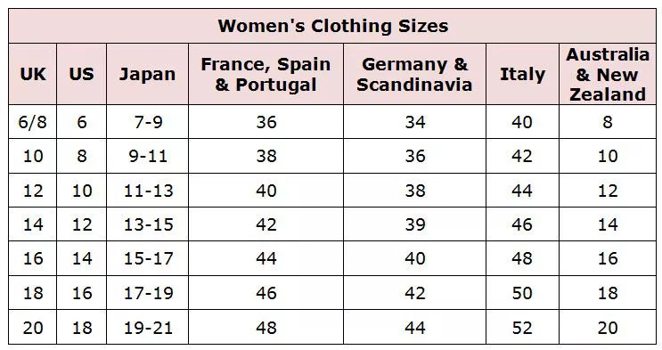 How to Measure - Based on standardized designer size charts