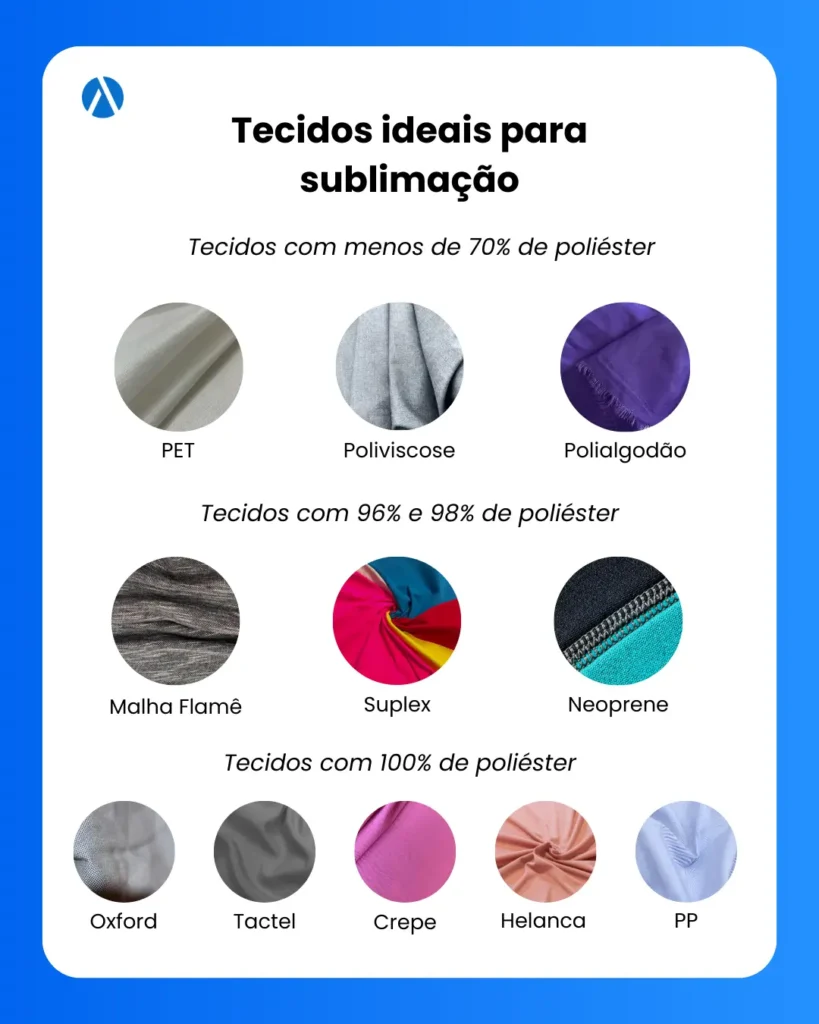 Infográfico com os tecidos ideais para sublimação
