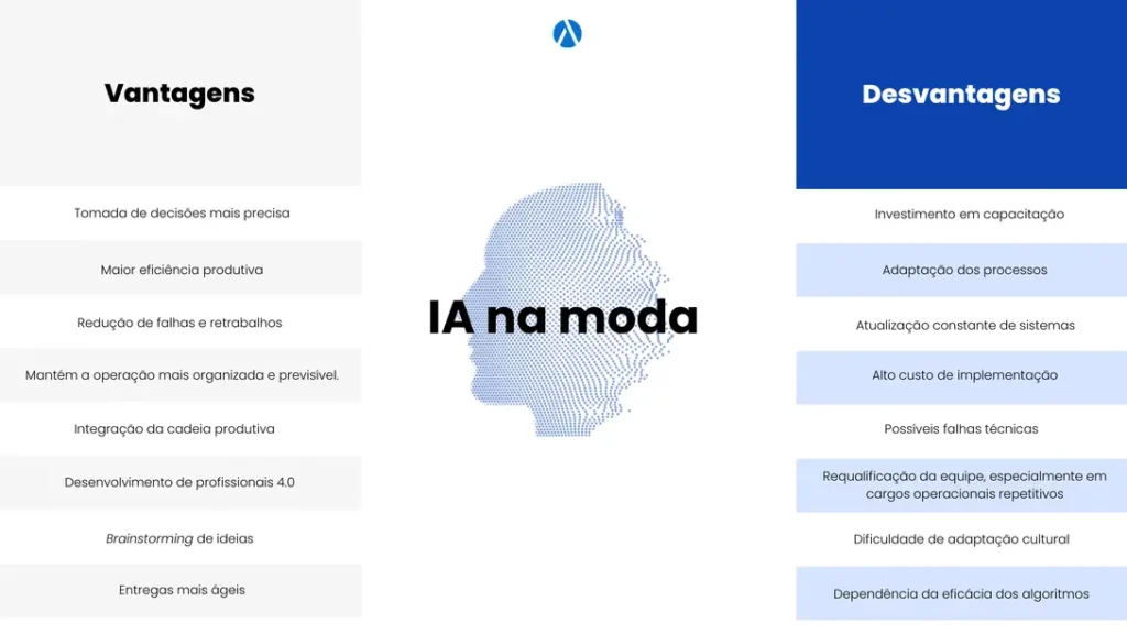 Vantagens e desvantagens da Inteligência Artificial na moda