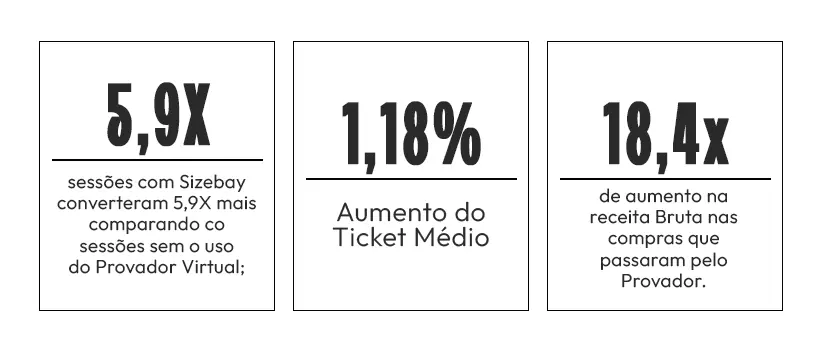 Dados do Size & Fit melhorando o desempenho de um e-commerce de sapatos.