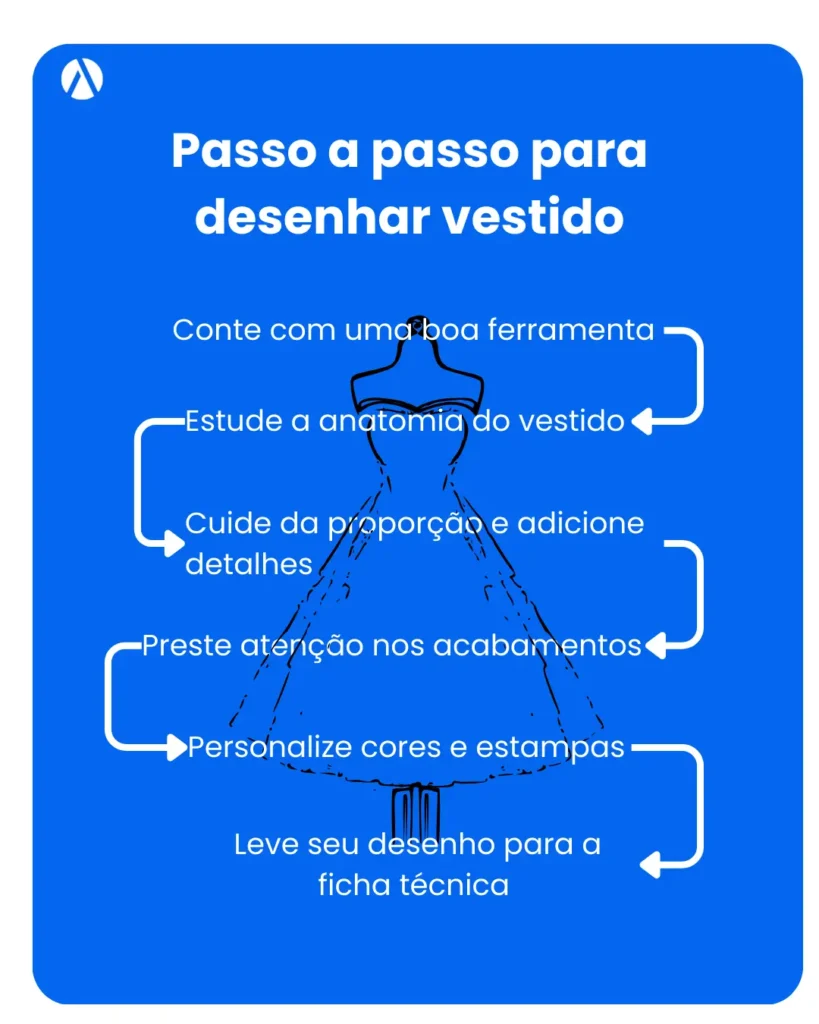 Infográfico mostrando o passo a passo de como desenhar vestido