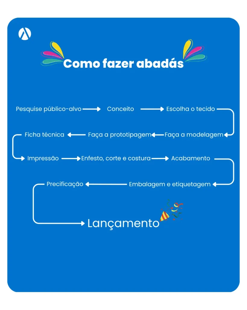 Passo a passo mostrando como fazer abadá