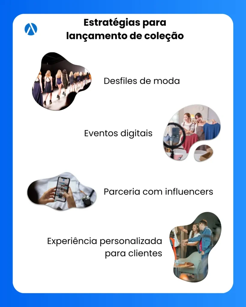 Infográfico mostrando as estratégias para lançamento de coleção de moda.