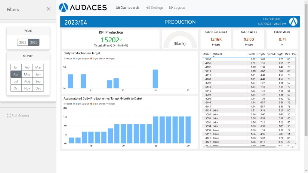 The user-friendly interface of Audaces ICF, the leading fabric cutting system.