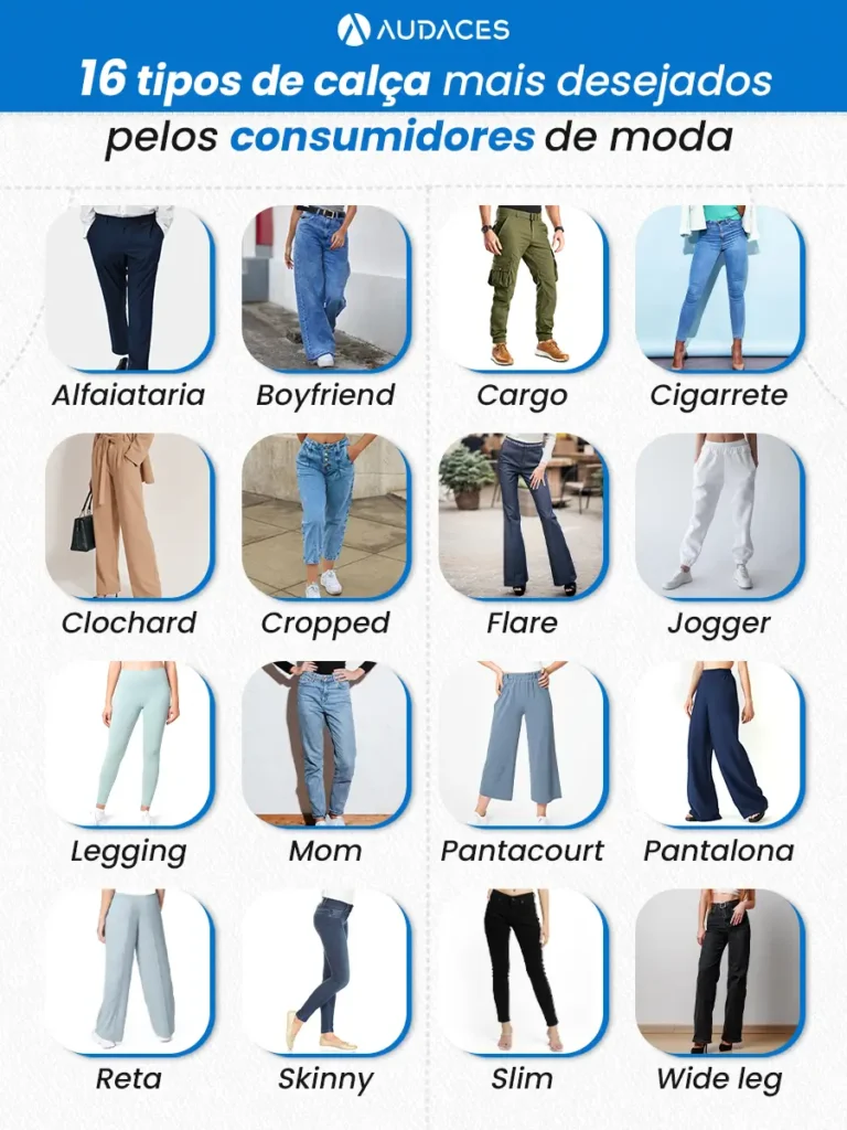 Infográfico mostrando cada tipo de calça, com imagens ilustrativas