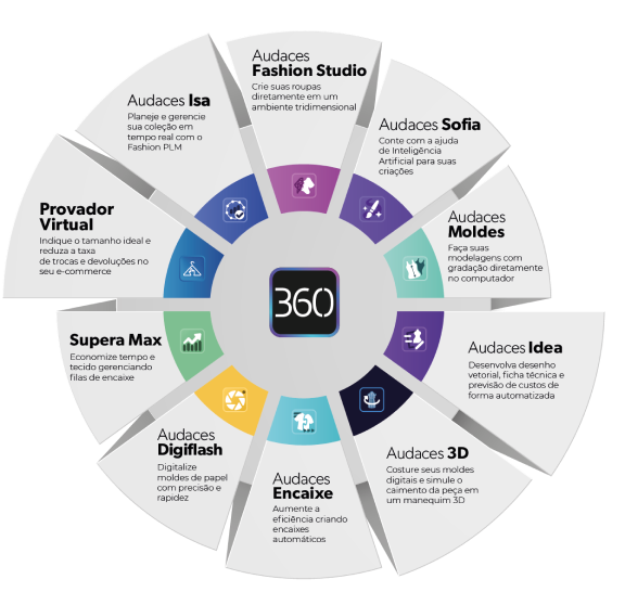 audaces360-produtos