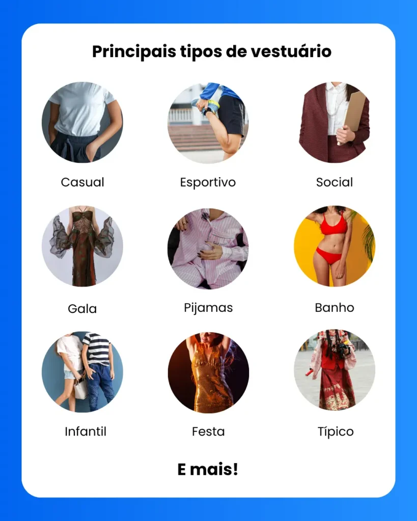 Infográfico mostrando os principais tipos de vestuário