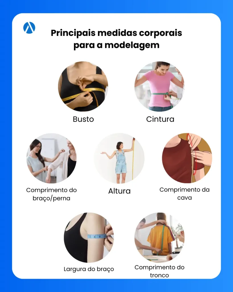 Infográfico com as principais medidas corporais para modelagem