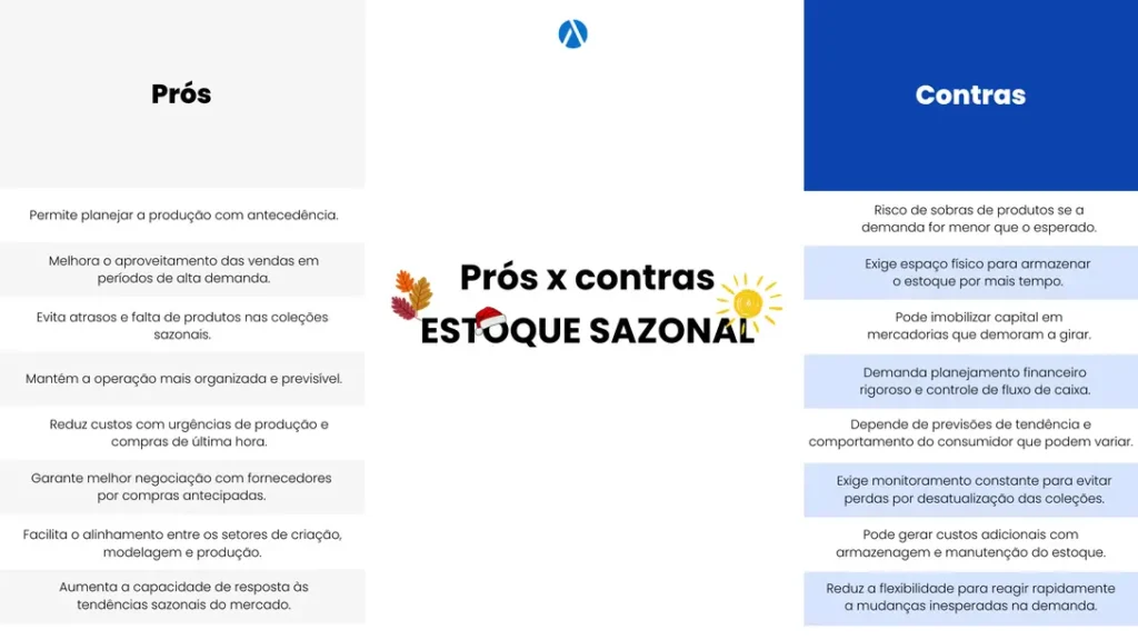 Tabela comparativa mostrando os prós e contras de fazer um estoque sazonal.