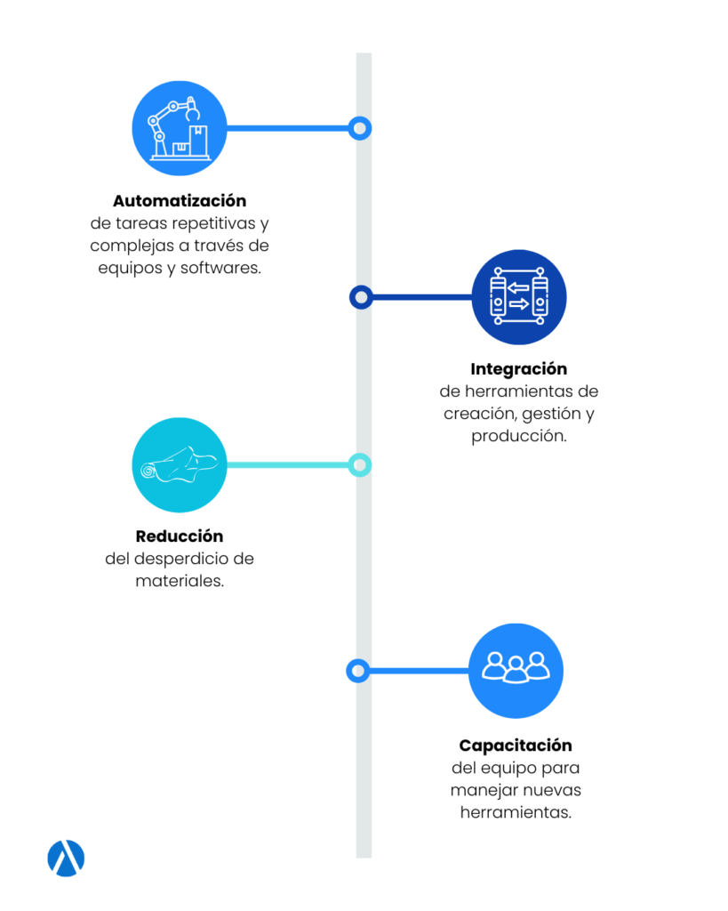 Optimización de recursos: diseños de ejemplos.