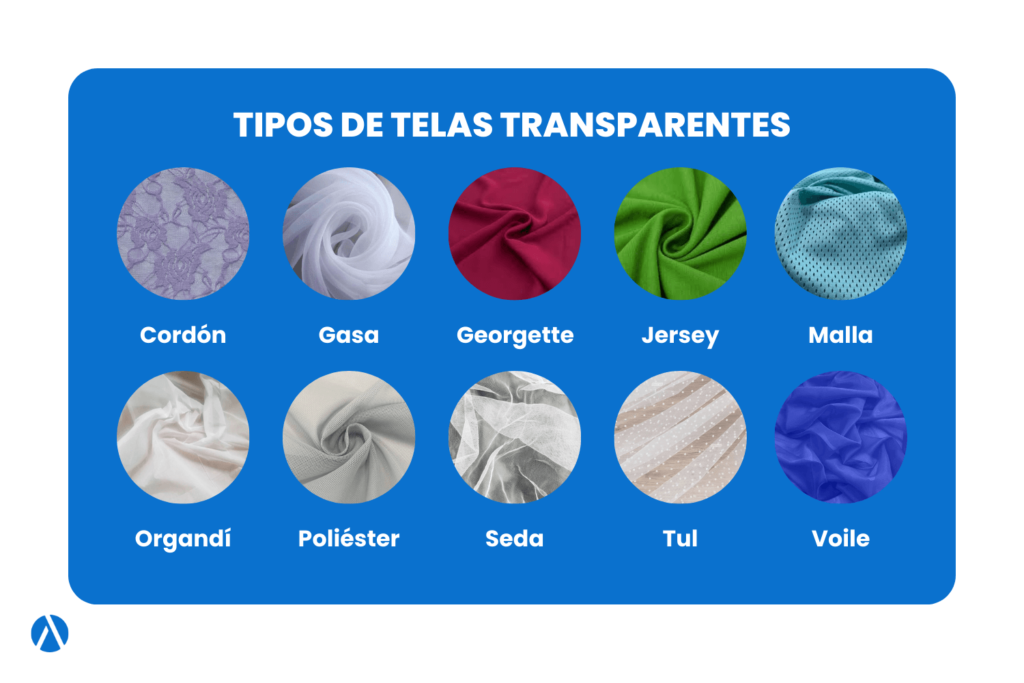 Tela transparente: arte con muestras de diferentes tipos de telas transparentes