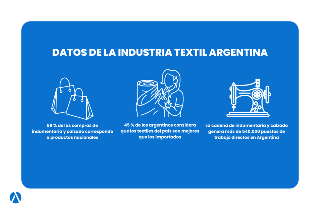 moda argentina: datos sobre la industria textil argentina