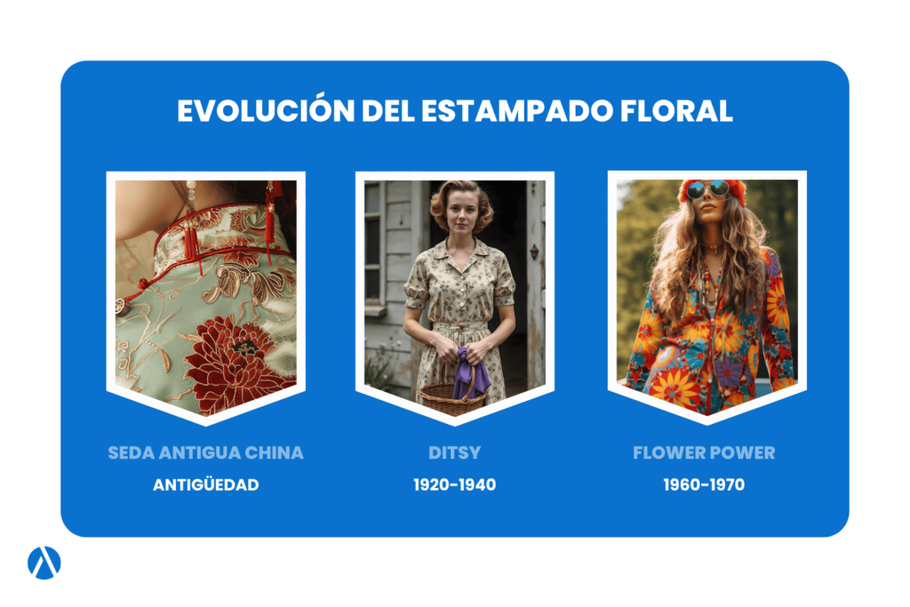 estampado floral: evolución del estampado floral en la historia