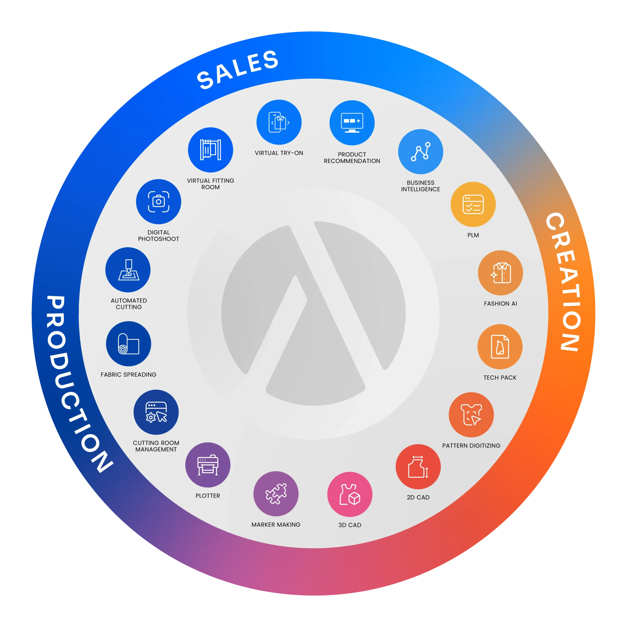 Audaces360 has evolved!