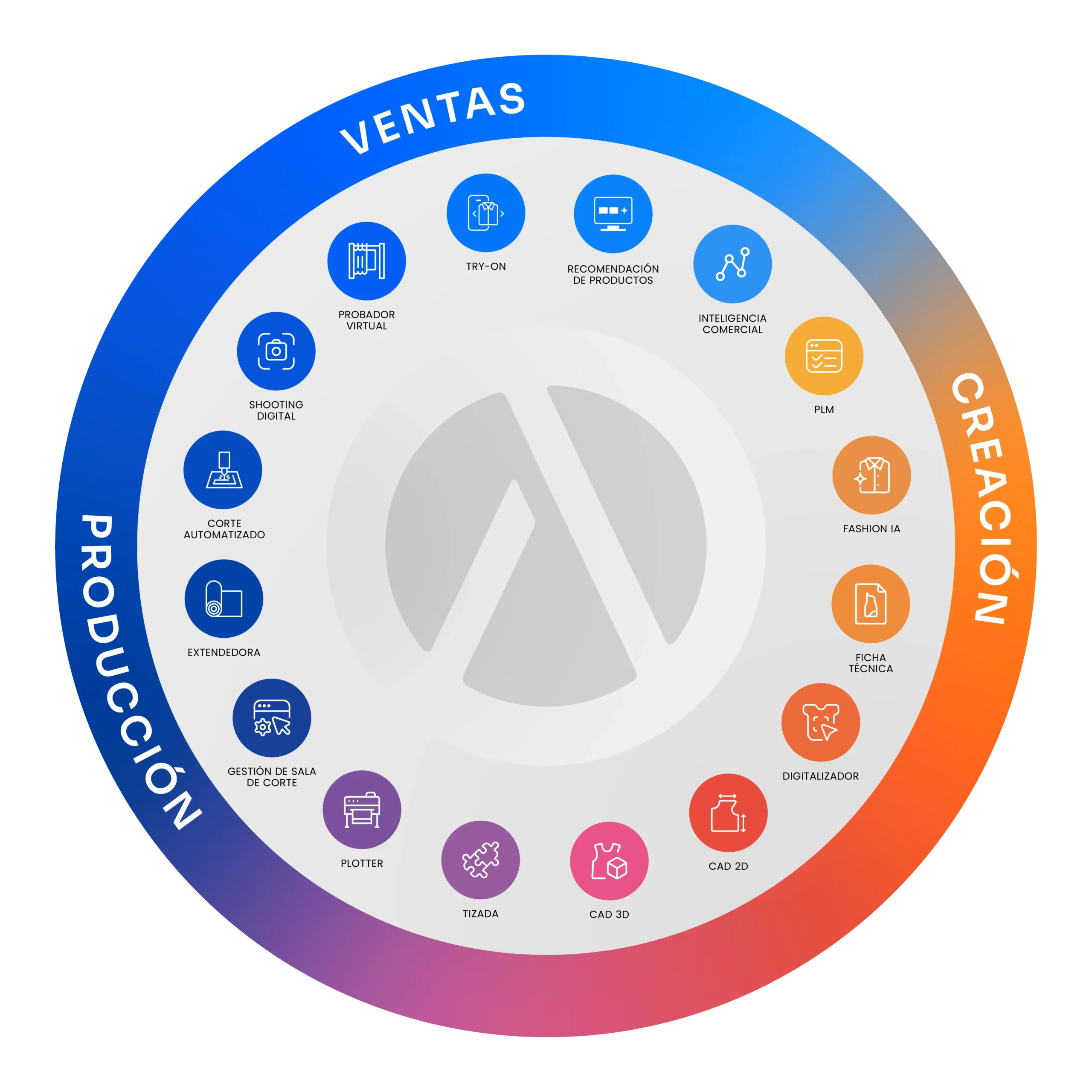 ¡Audaces360 evolucionó!