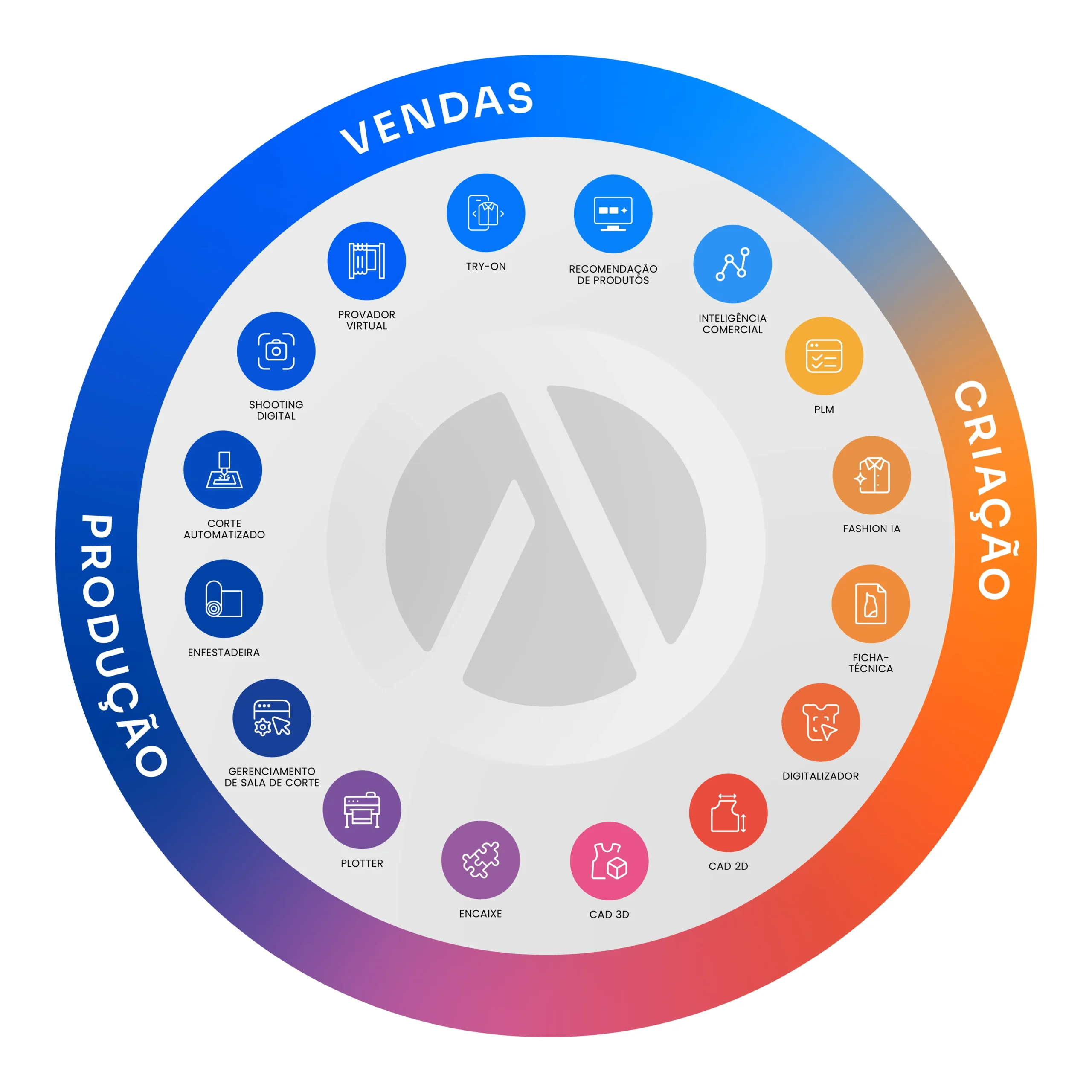 O Audaces360 evoluiu!