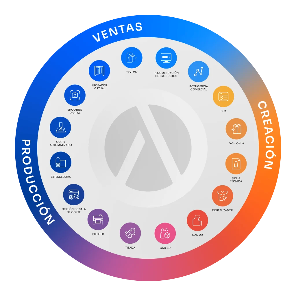 aplicaciones de ropa: ciclo de Audaces360